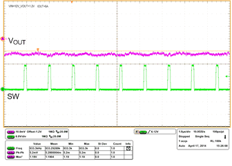 TPS53513 transient_vripple_6a_slusbq8.gif