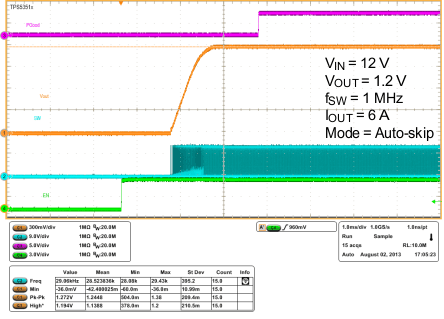 TPS53513 wf11_start_up_slusbn5.gif