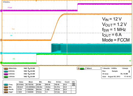 TPS53513 wf12_fccm_load_slusbn5.gif