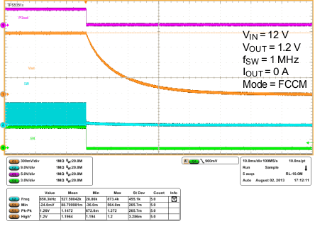 TPS53513 wf14_shutdown_slusbn5.gif