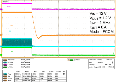 TPS53513 wf16_shutdown_slusbn5.gif