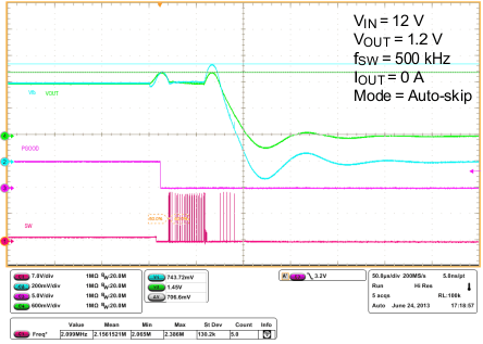 TPS53513 wf18_ovp_slusbn5.gif