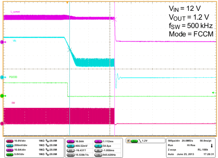 TPS53513 wf19_OCP_slusbn5.gif