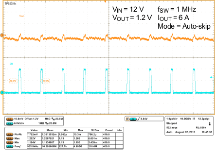 TPS53513 wf5_auto_skip_slusbn5.gif