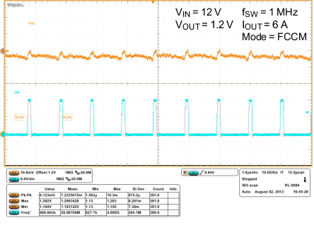 TPS53513 wf6_FCCM_slusbn5.gif