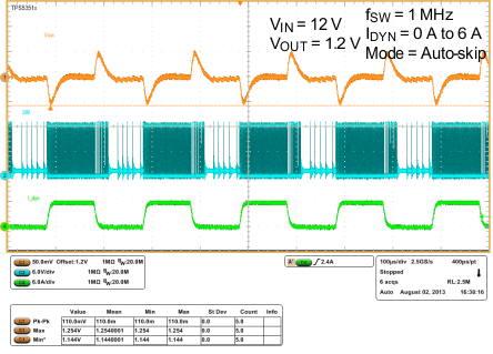 TPS53513 wf7_auto_skip_load_slusbn5.gif