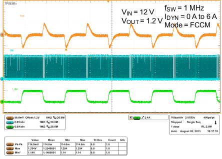 TPS53513 wf8_fccm_load_slusbn5.gif