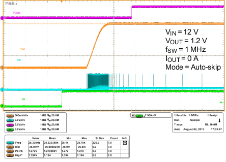 TPS53513 wf9_start_up_slusbn5.gif