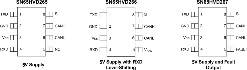 SN65HVD265 SN65HVD266 SN65HVD267 po_sllsei3.gif