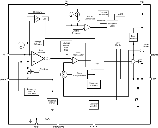 TPS54560-Q1 FUNCTIONAL_BLOCK_DIAGRAM_SLVSBB4.gif