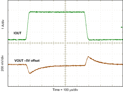 TPS54560-Q1 ac_G001_lvsbn0.gif