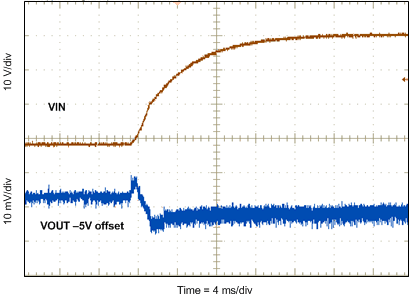 TPS54560-Q1 ac_G002_lvsbn0.gif