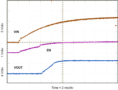 TPS54560-Q1 ac_G003_lvsbn0.gif