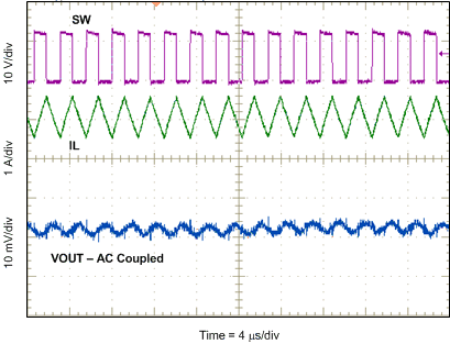 TPS54560-Q1 ac_G005_lvsbn0.gif