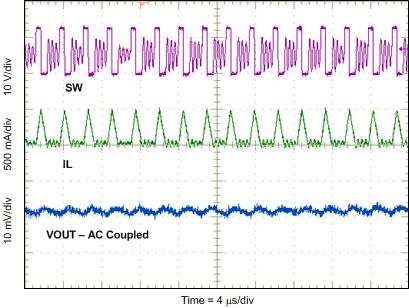 TPS54560-Q1 ac_G006_lvsbn0.gif