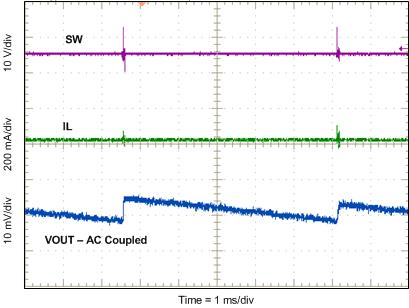 TPS54560-Q1 ac_G007_lvsbn0.gif