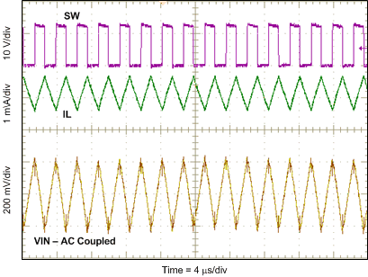 TPS54560-Q1 ac_G008_lvsbn0.gif