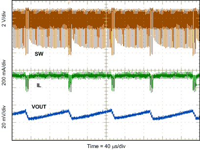 TPS54560-Q1 ac_G010_lvsbn0.gif