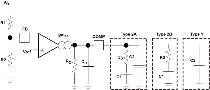 TPS54560-Q1 f_comp_lvsbb4.gif