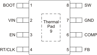 TPS54560-Q1 po_lvsBB4.gif