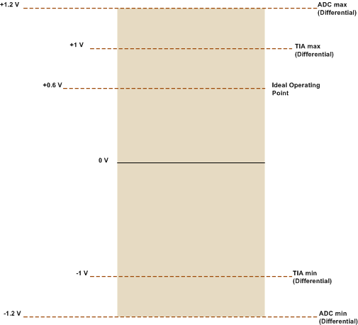 AGC_loop_SBAS602.gif