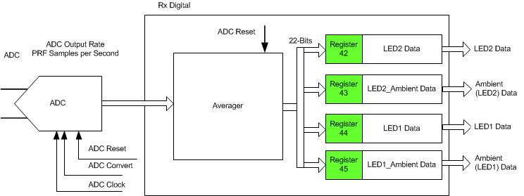 ai_averaging_module_bas602.gif