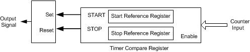 ai_compare_reg_bas602.gif