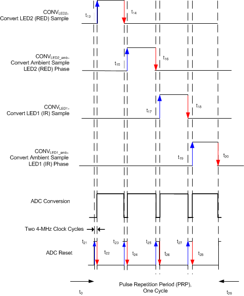 ai_relationship_adc_reset-conv_bas602.gif