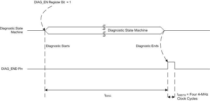 ai_tim_diagnostic_bas602.gif