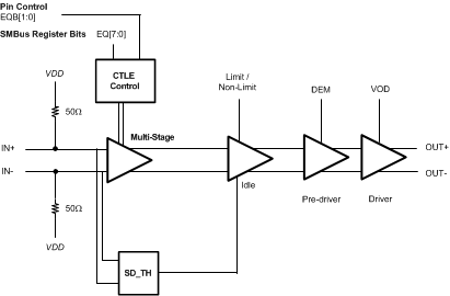 4stageds2.gif