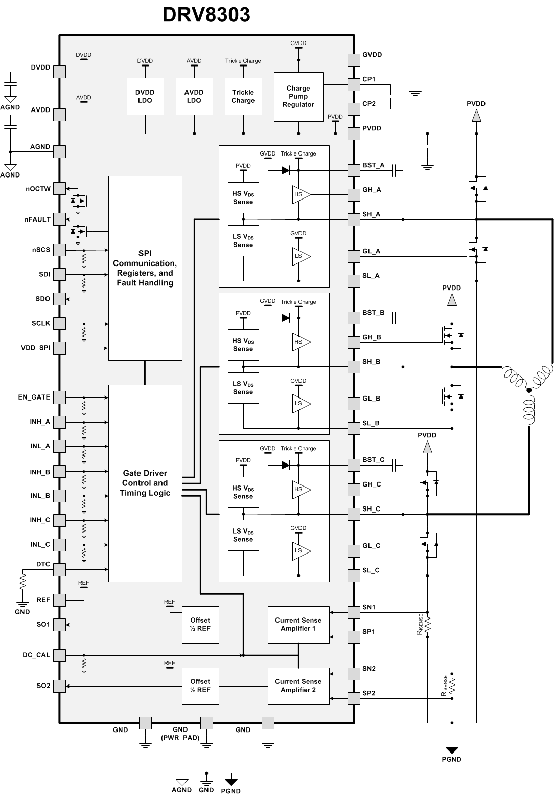 DRV8303 FBD_01_SLOS846.gif