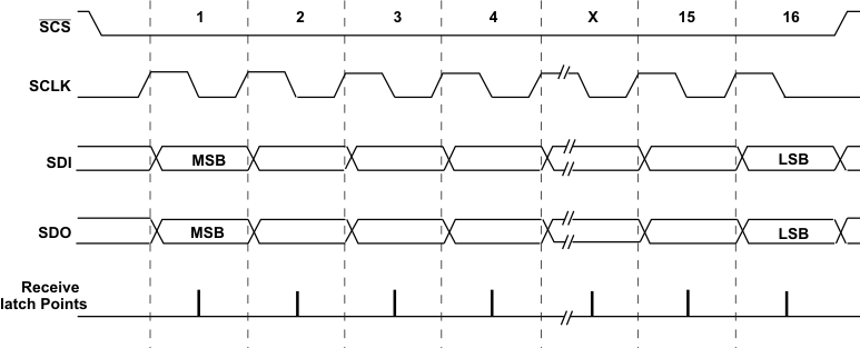 DRV8303 SPI_tim_dia_los719.gif