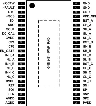 DRV8303 pinout_SLOS846.gif