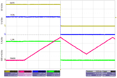 TPS24750 TPS24751 Figure33_CB_Mode_During_Overload.gif