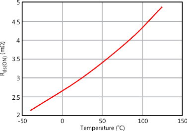 TPS24750 TPS24751 Figure_01_LVSC87.gif