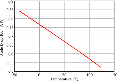 TPS24750 TPS24751 Figure_02_LVSC87.gif