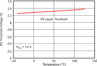 TPS24750 TPS24751 Figure_04_slvsc87.gif