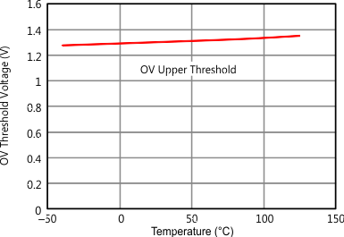 TPS24750 TPS24751 Figure_05_slvsc87.gif