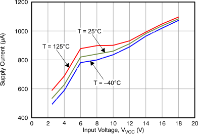 TPS24750 TPS24751 Figure_06_LVSAL1.gif