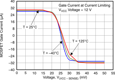 TPS24750 TPS24751 Figure_10_LVSAL1.gif