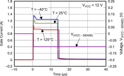 TPS24750 TPS24751 Figure_11_LVSAL1.gif