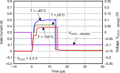 TPS24750 TPS24751 Figure_12_LVSAL1.gif