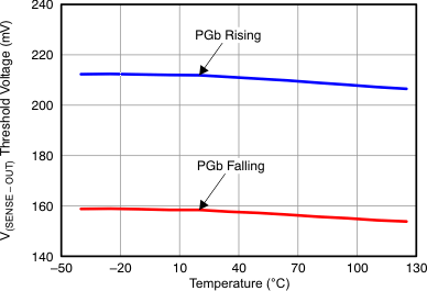 TPS24750 TPS24751 Figure_18_LVSAL1.gif