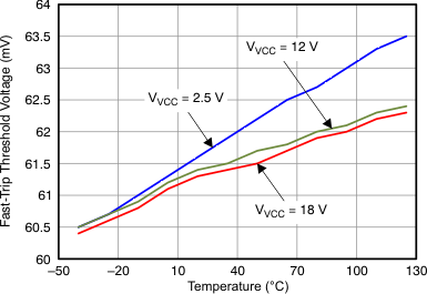 TPS24750 TPS24751 Figure_19_LVSAL1.gif