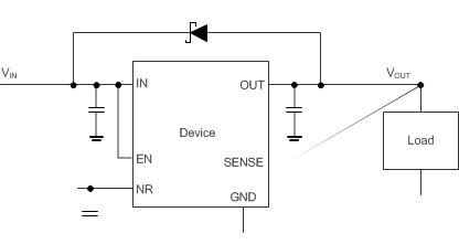 TPS7A3501 ai_reverse_protection_SBVS228.gif