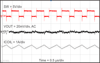 D010_SLVSBD8_TPS62095.gif