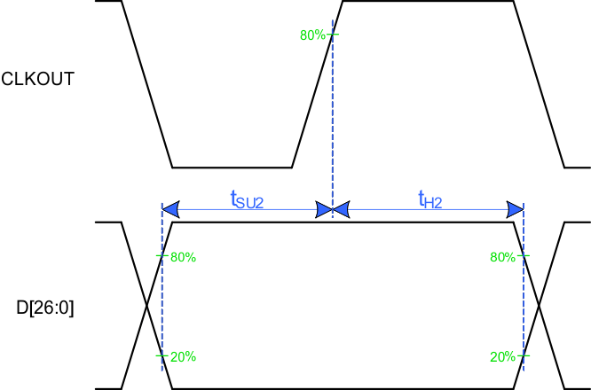 cmos_output_timing_high_llsee8.gif