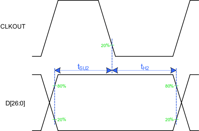 cmos_output_timing_low_llsee8.gif