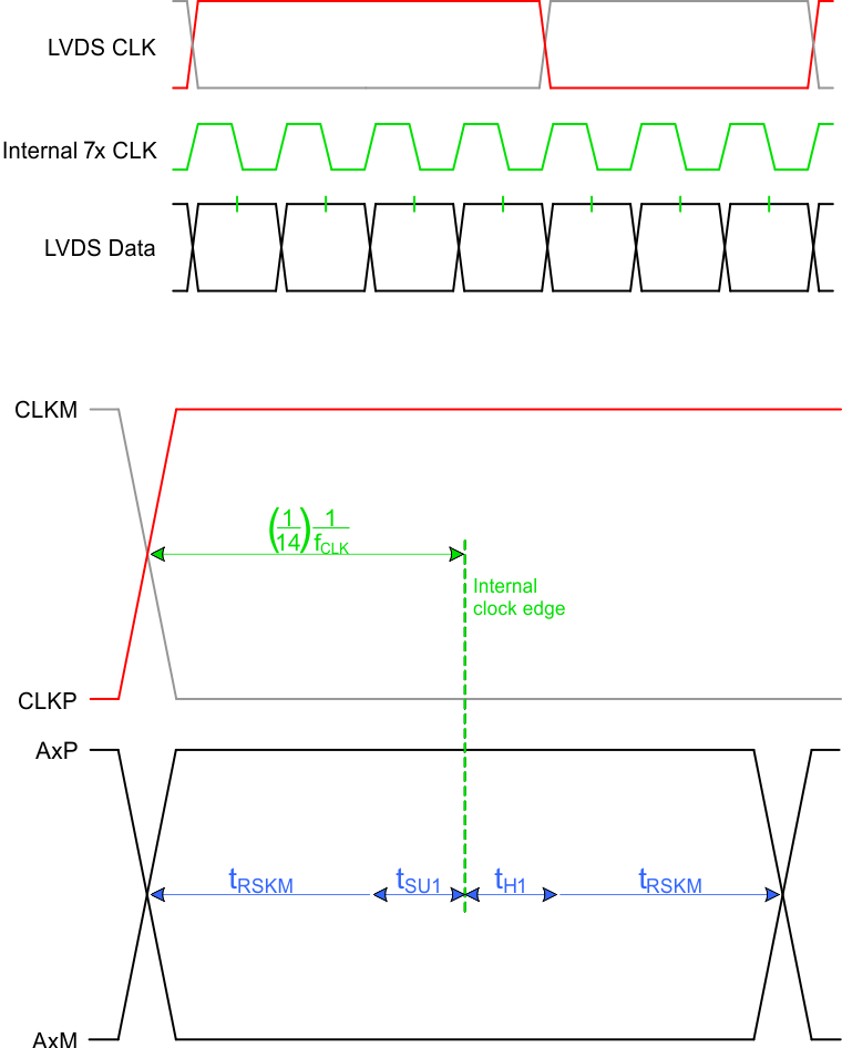 lvds_input_timing_llsee8.gif