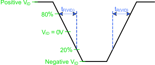 lvds_rise_fall_time_llsee8.gif